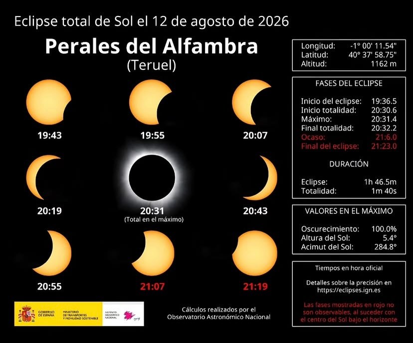 Horarios y fases del eclipse total de Sol en Perales del Alfambra
